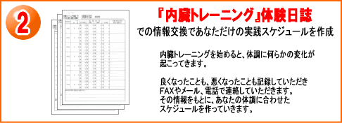 内臓トレーニングを始めよう