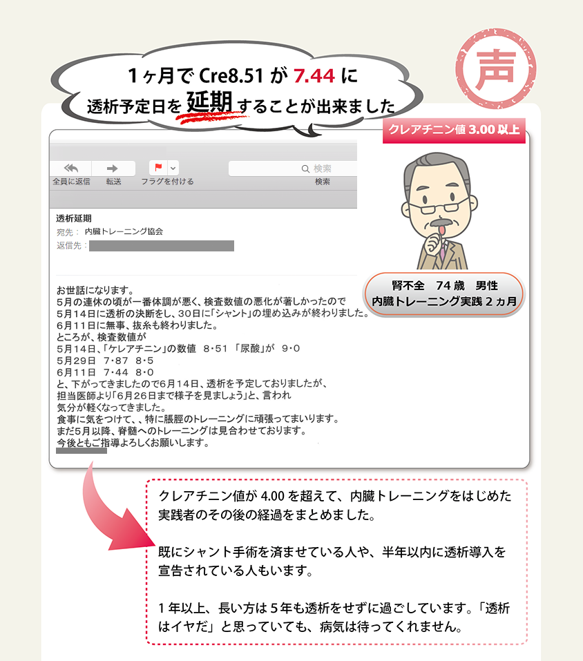 1ヶ月でcre8.51が7.44に！透析予定日を延期することができました