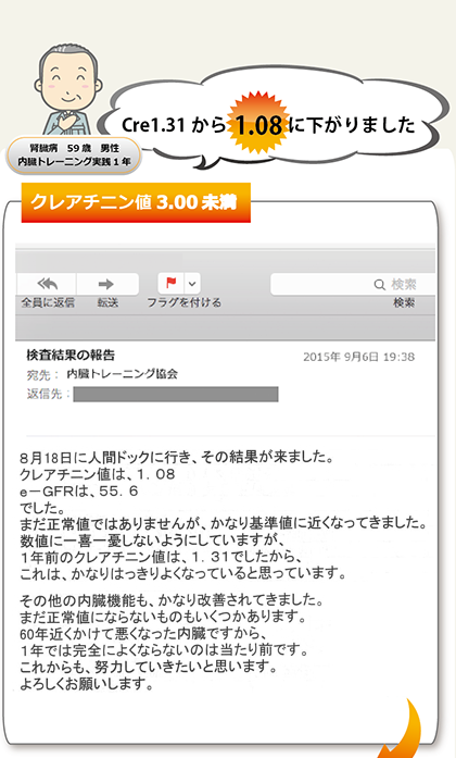 Cre1.31から1.08に下がりました