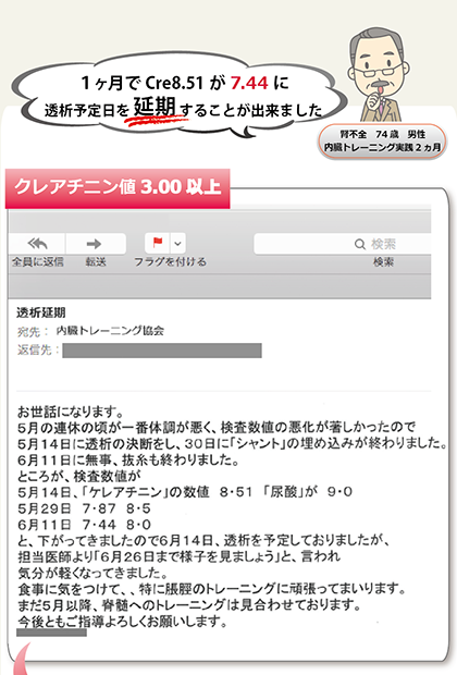1ヶ月でCre8.51が7.44に！