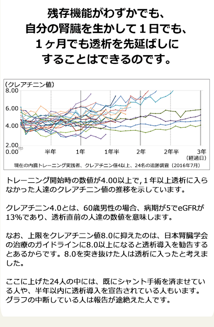 残存機能がわずかでも自分の腎臓を生かして１日でも１ヶ月でも透析を先延ばしにすることはできるのです
