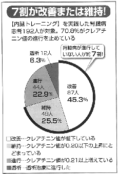 7割が改善または維持！