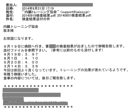 9月19日に病院へ行き、妻の検査結果が出ましたのでご報告致します。添付ファイルを参照ください。（参考に以前のものも添付します）9月19日：3.97、8月1日：4.106月20日：4.00、3月14日：3.39今回は前回より良くなっています。トレーニングの効果が表れているようです。、