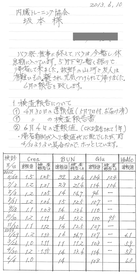 ６月4日の速報値（ＣＫＤ宣告されて1年）　帰省期間が入り数値が心配でしたが、前　4／30よりよい具合なので、ホッとしています。