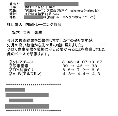 今月の検査結果をご報告します。添付の通りですが、先月の高い数値から先々月の値に戻りました。やはり食事制限を厳格に守る必要があることを痛感しました。このペースで頑張ります。◎クレアチニン　3.45→4.07→3.27　◎尿素窒素　39→46→38　◎ＴＰ（総蛋白）　6.8→7.2→6.8　◎ＡＬＢ（アルブミン）　4.3→4.4→4.3