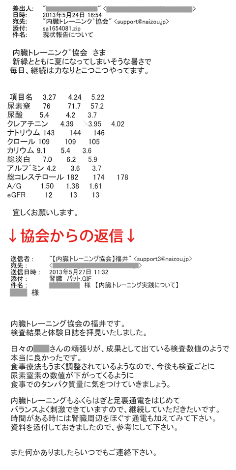 毎日、継続は力なりとこつこつやってます。尿素窒素　尿酸　クレアチニン　ナトリウム　クロール　カリウム　総タンパク　アルブミン　総コレステロール　　ｅＧＦR