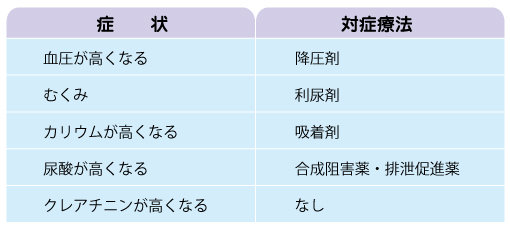 taisho_ryouhou