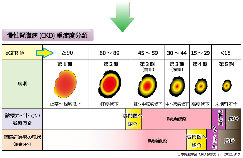 腎臓病をなおす : 内臓トレーニングでクレアチニン値は下がる! 腎臓病を自分でなおす －私たちはクレアチニン値を自分で下げた