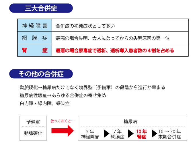 糖尿病性腎症
