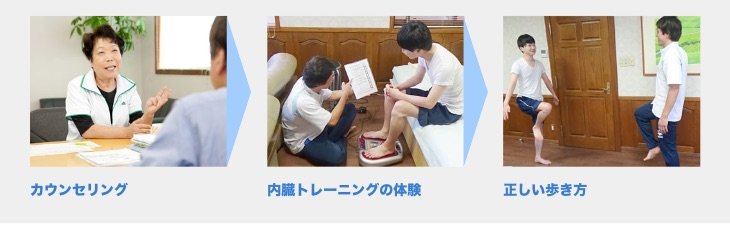 健康教室の様子