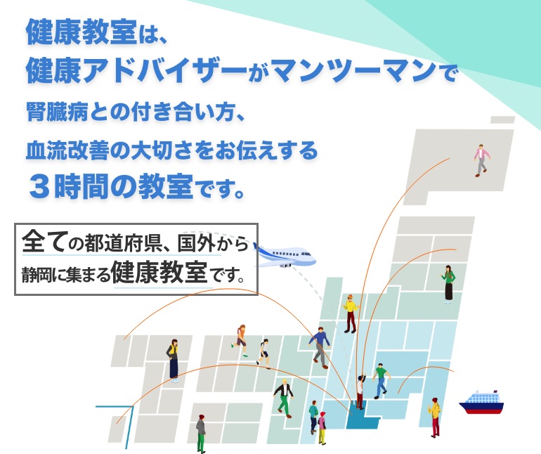 健康教室は、健康アドバイザーがマンツーマンで腎臓病との付き合い方、血流改善の大切さをお伝えする3時間の教室です。