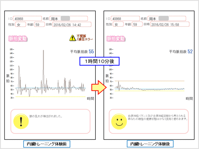 9月12日開催 埼玉セミナー報告 尿毒症と自律神経の症状を改善する 自分で腎臓病を治す クレアチニンを下げるための支援を行う内臓トレーニング協会 9月12日開催 埼玉セミナー報告 尿毒症と自律神経の症状を改善する 自分で腎臓病を治す クレアチニンを下げるための支援を行う内臓トレーニング協会
